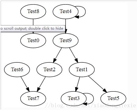 Python调用graphviz绘制结构化图形网络示例