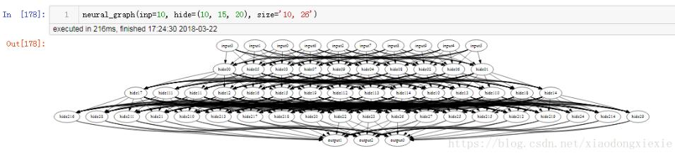 Python调用graphviz绘制结构化图形网络示例