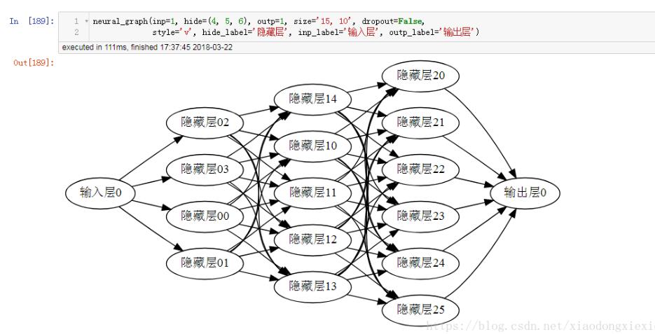 Python调用graphviz绘制结构化图形网络示例