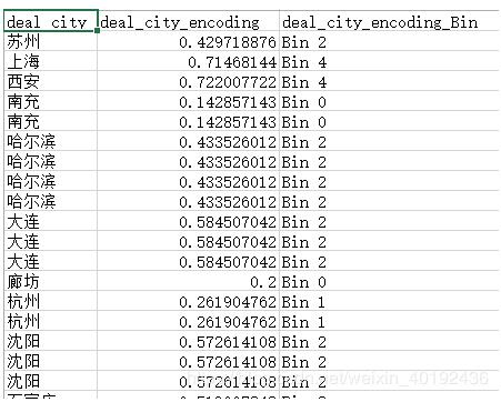 python如何实现等深分箱