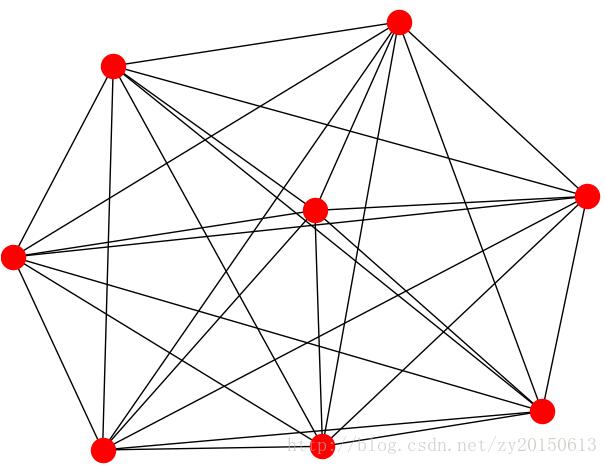 使用python怎么将邻接矩阵输出为图片