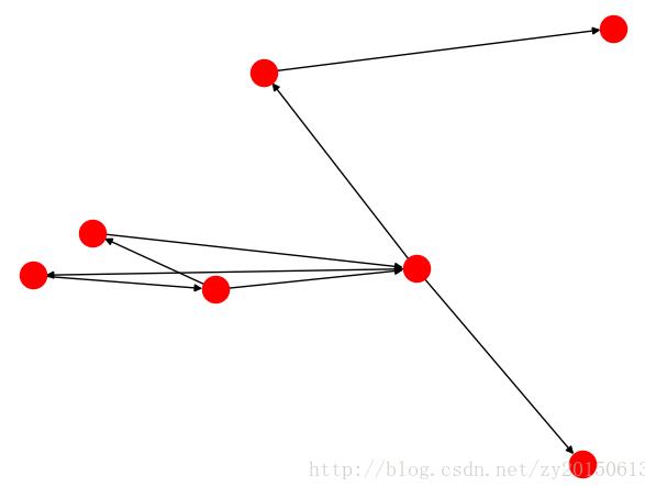 使用python怎么将邻接矩阵输出为图片