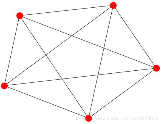 使用python怎么将邻接矩阵输出为图片