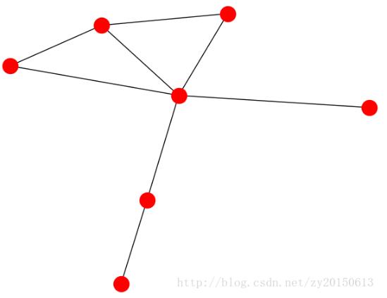 使用python怎么将邻接矩阵输出为图片