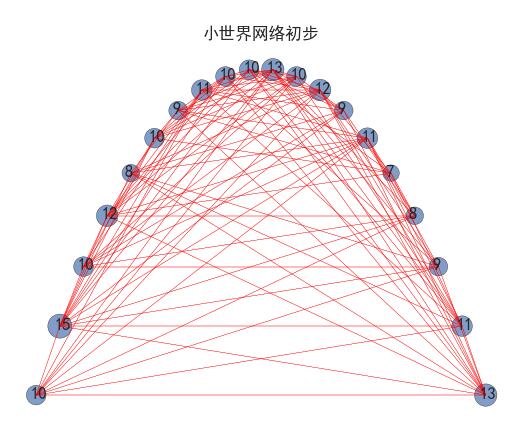 python实现小世界网络生成的方法