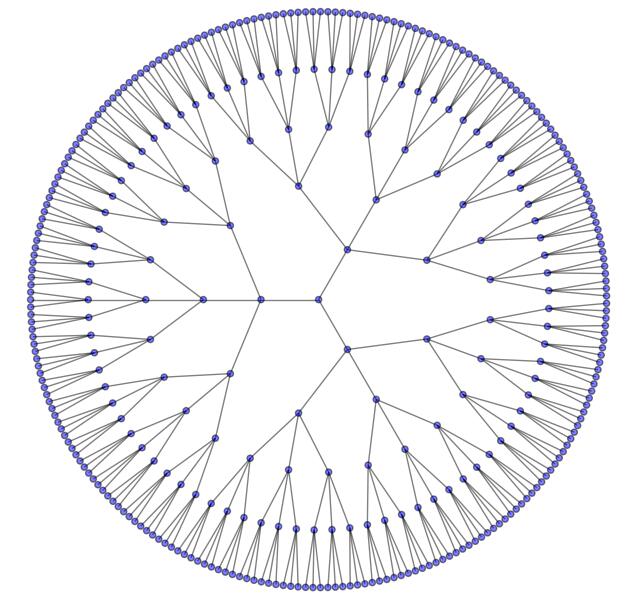 使用Python的networkx绘制精美网络图教程