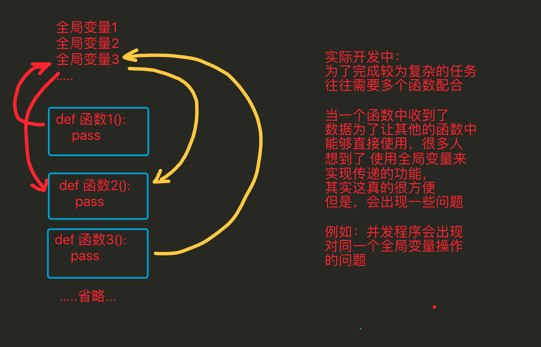 Python面向对象之封装、继承、多态操作的示例分析