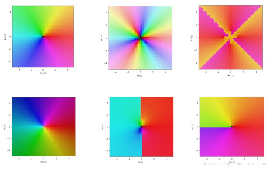 acms cplot