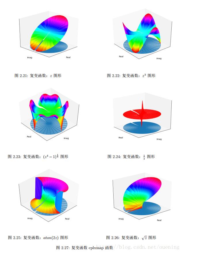 python/Matplotlib如何绘制复变函数图像