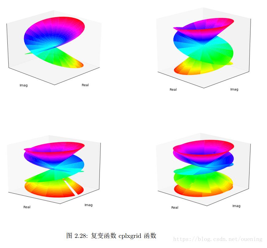 python/Matplotlib如何绘制复变函数图像