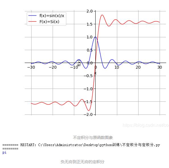 使用python怎么求定积分和不定积分