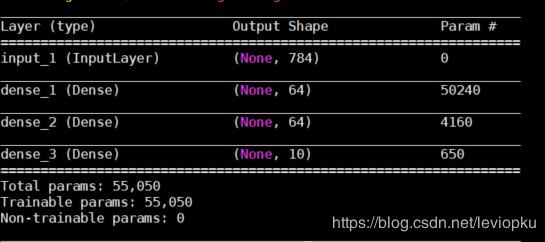 keras保存模型中的save()和save_weights()有什么区别