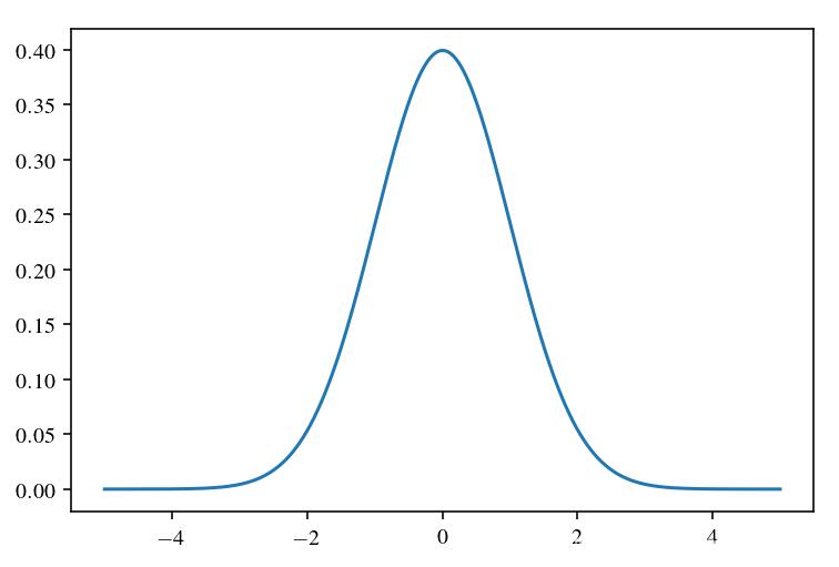 Python如何求解正态分布置信区间