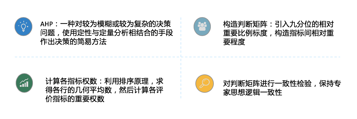 Python pandas RFM模型应用实例详解