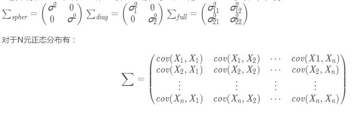 怎么使用Python实现正态分布、正态分布采样