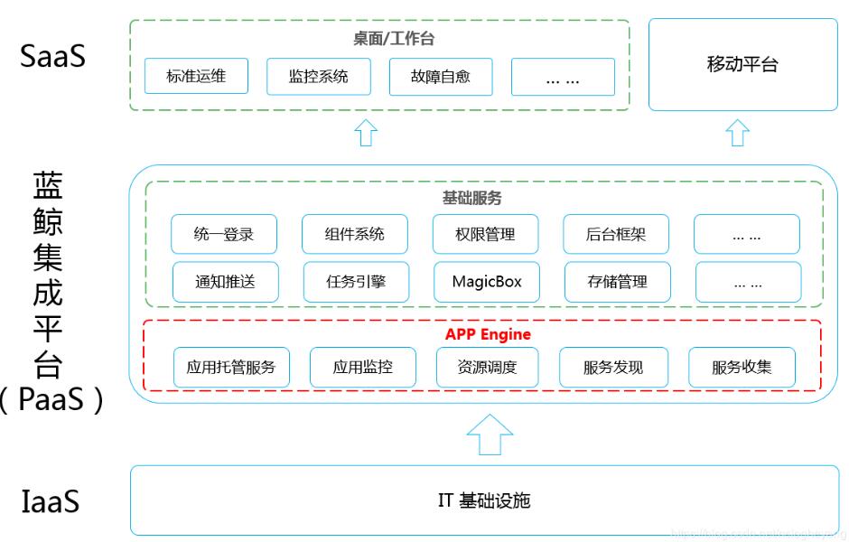 django怎么实现celery动态设置周期任务执行时间