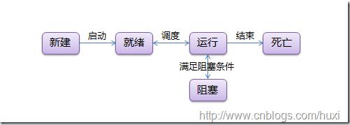 Python线程的示例分析