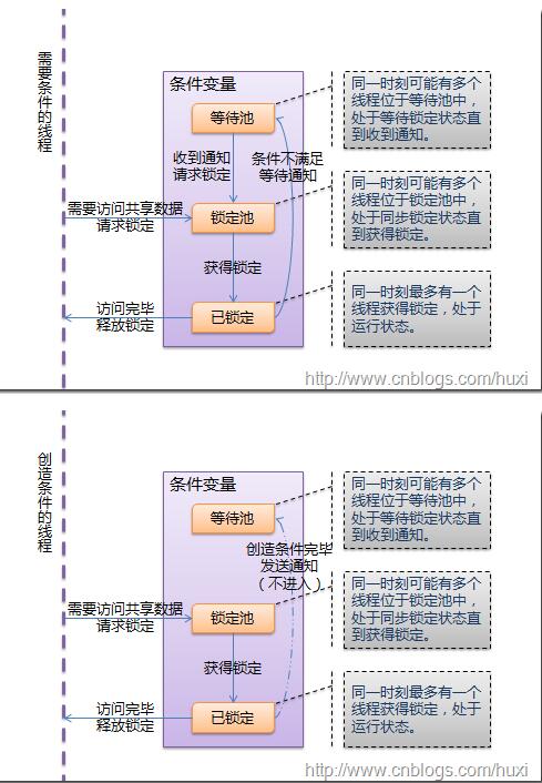 Python线程的示例分析