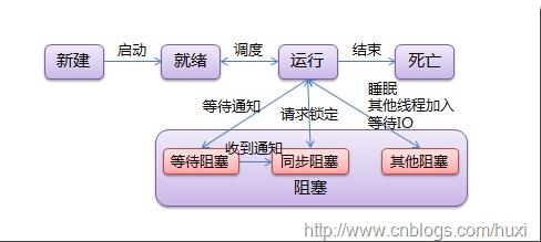 Python线程的示例分析