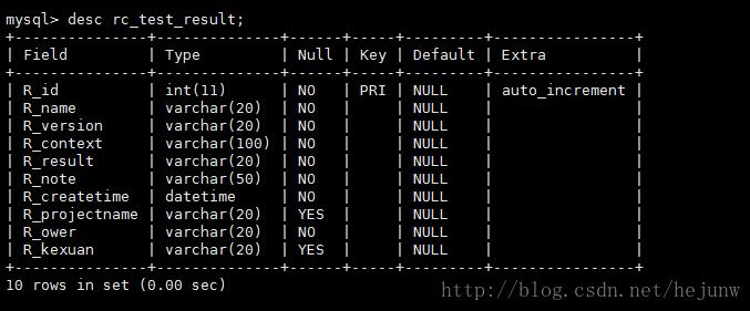 怎么解决django model修改添加字段报错的问题