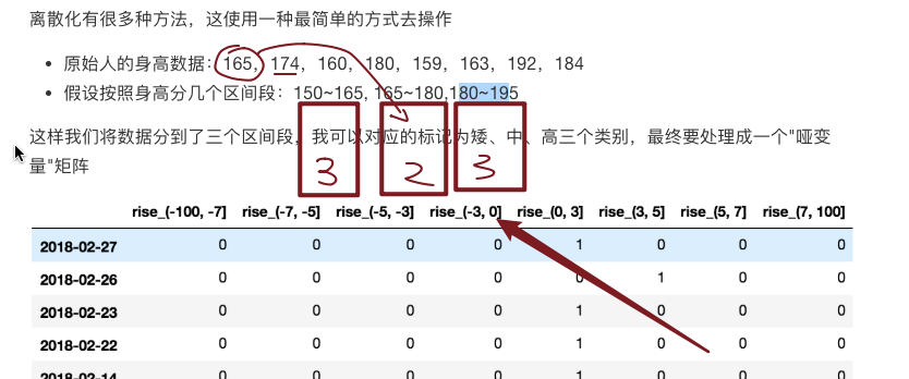 Pandas数据离散化的示例分析