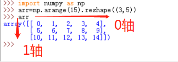 如何在Python中对numpy数组进行转置与轴变换
