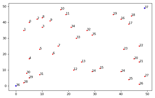 python matplotlib怎样给图中的点加标签