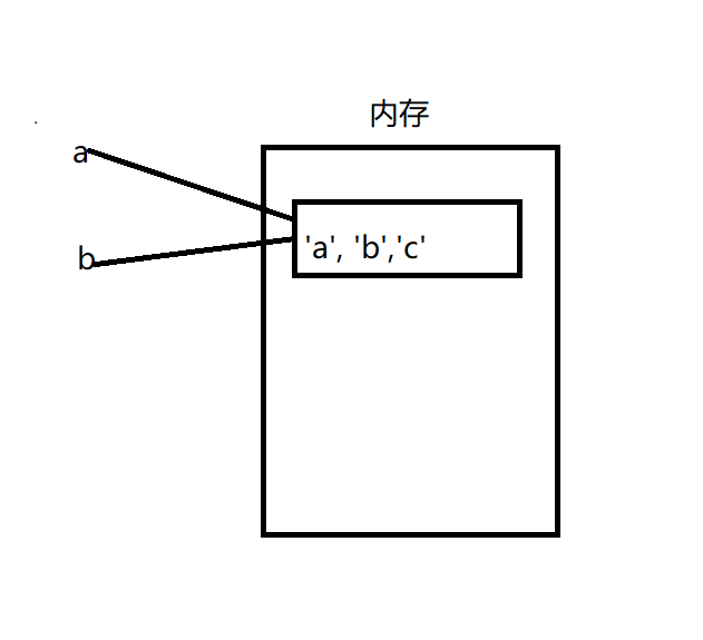 Python中的引用和拷贝实例解析