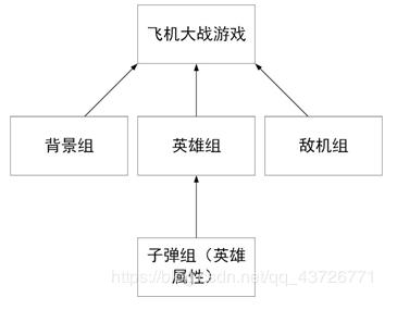 python实现飞机大战小游戏