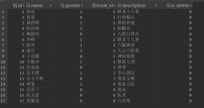 Django框架ORM数据库操作实例详解