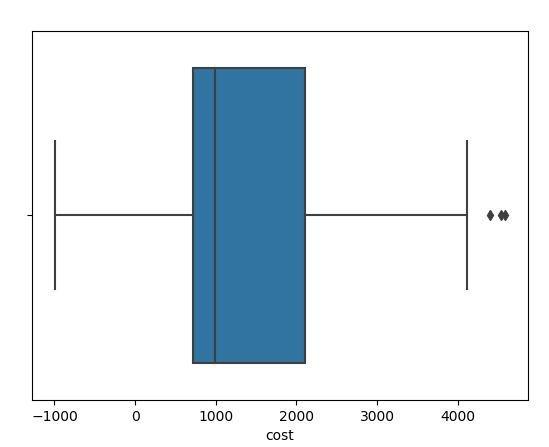 Python中箱线图多种库画法的示例分析