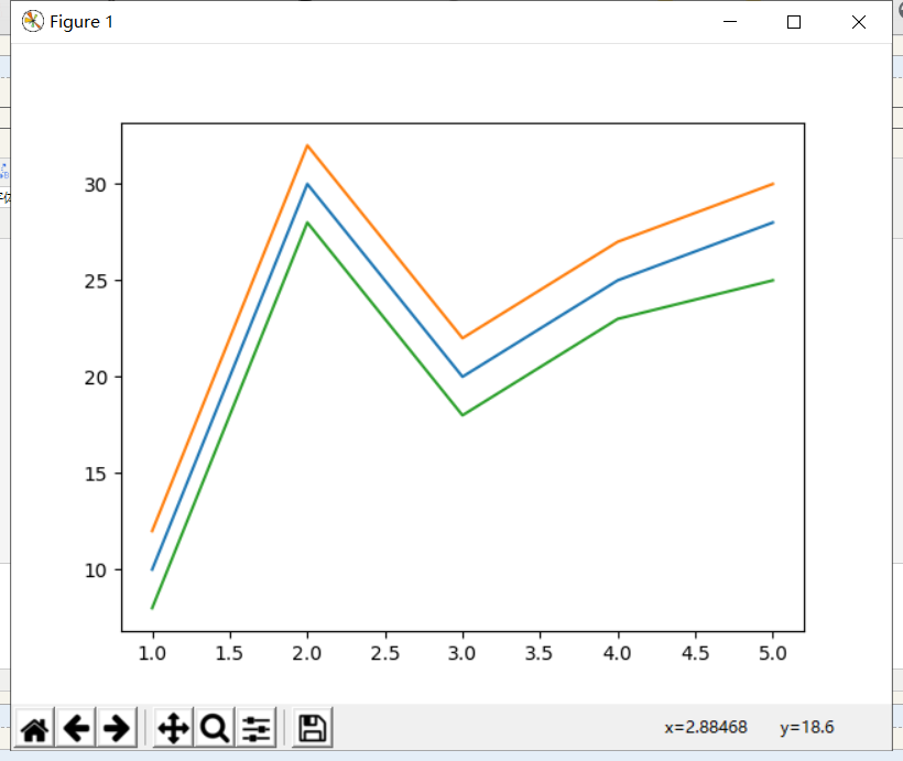 python matplotlib折线图样式实现过程