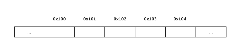 Python實(shí)現(xiàn)動(dòng)態(tài)數(shù)組的方法