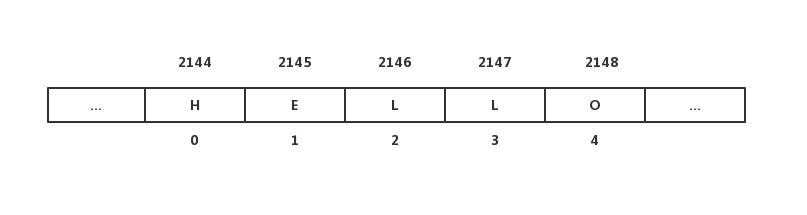 Python實(shí)現(xiàn)動(dòng)態(tài)數(shù)組的方法