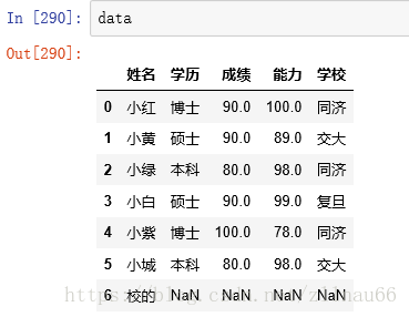 python3常用的数据清洗方法(小结)