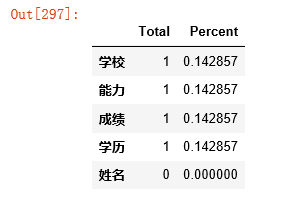 python3常用的数据清洗方法(小结)