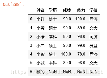 python3常用的数据清洗方法(小结)