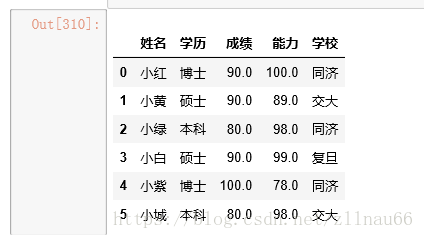 python3常用的数据清洗方法(小结)