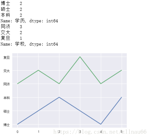 python3常用的数据清洗方法(小结)