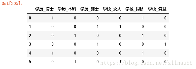 python3常用的数据清洗方法(小结)