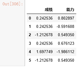 python3常用的数据清洗方法(小结)