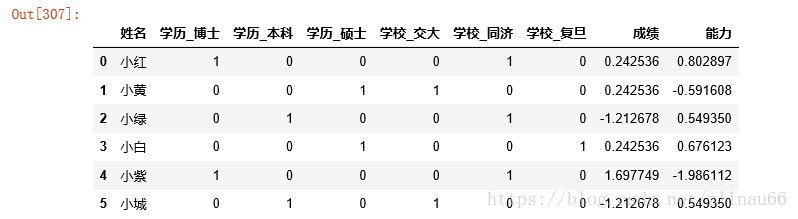 python3常用的数据清洗方法(小结)