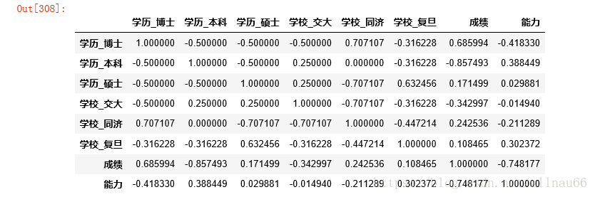 python3常用的数据清洗方法(小结)