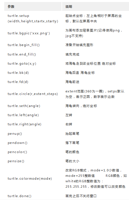 利用Python绘制有趣的万圣节南瓜怪效果