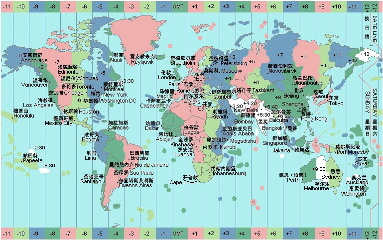 利用Python校准本地时间的方法教程