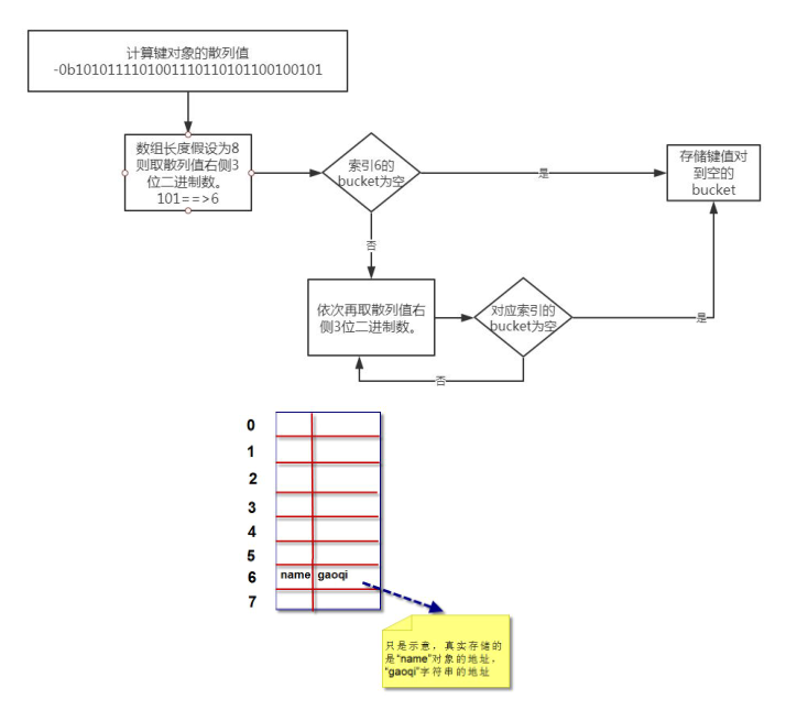 Python字典的概念及常见应用实例详解