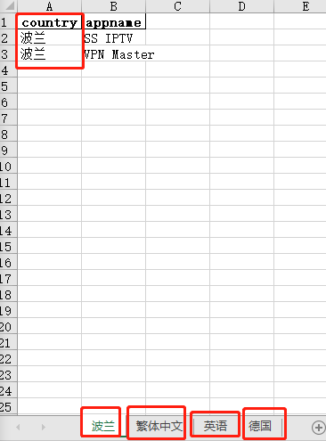 Python操作Excel把数据分给sheet的方法