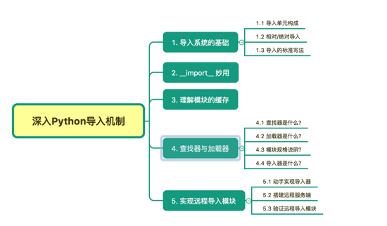 如何在Python中使用 import 机制远程导入模块