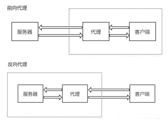 浅析使用Python搭建http服务器