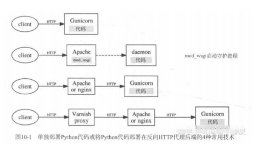 浅析使用Python搭建http服务器